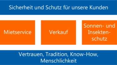 Full-Service aus Gladenbach