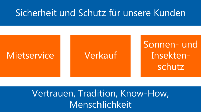 Full-Service aus Gladenbach